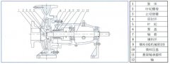 新利官方网站-新利(中国)中IS单级单吸离心泵的结构与用途