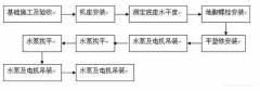 新利官方网站-新利(中国)安装施工组织设计